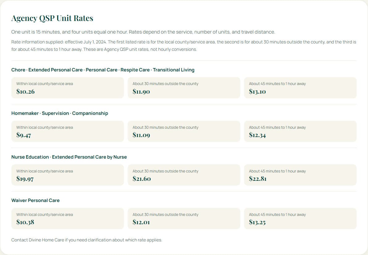 Agency QSP unit rates on the Divine Home Care Medicaid page